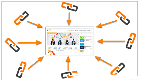 8個維度分析谷歌外鏈應(yīng)該如何做