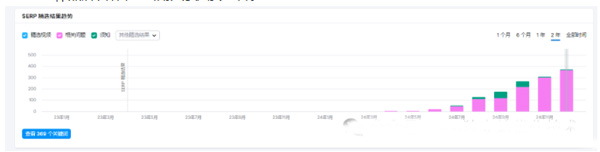 8個維度分析谷歌外鏈應(yīng)該如何做